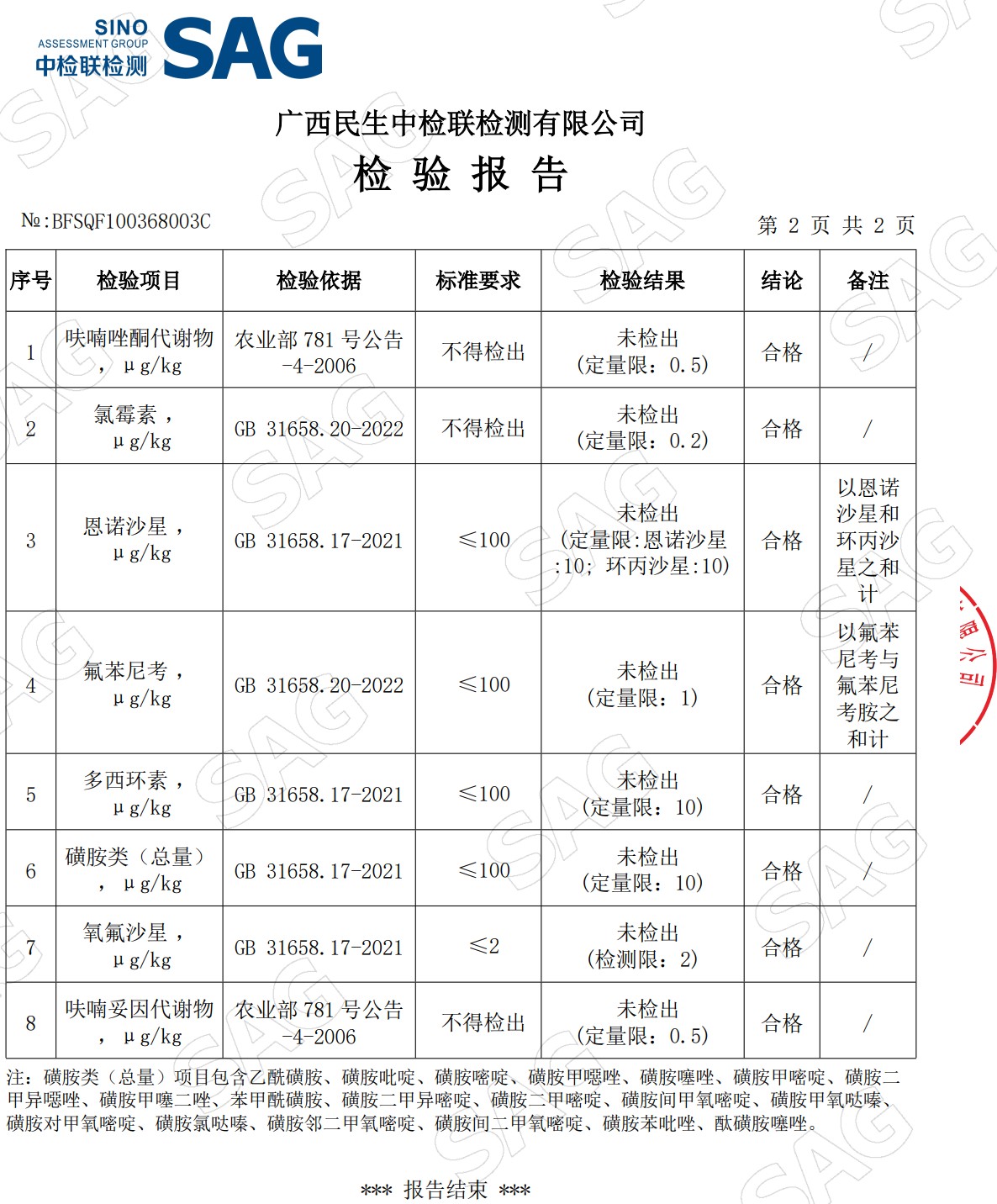 浮萍鸭肉检测报告3.jpg 浮萍鸭肉检测报告3.jpg