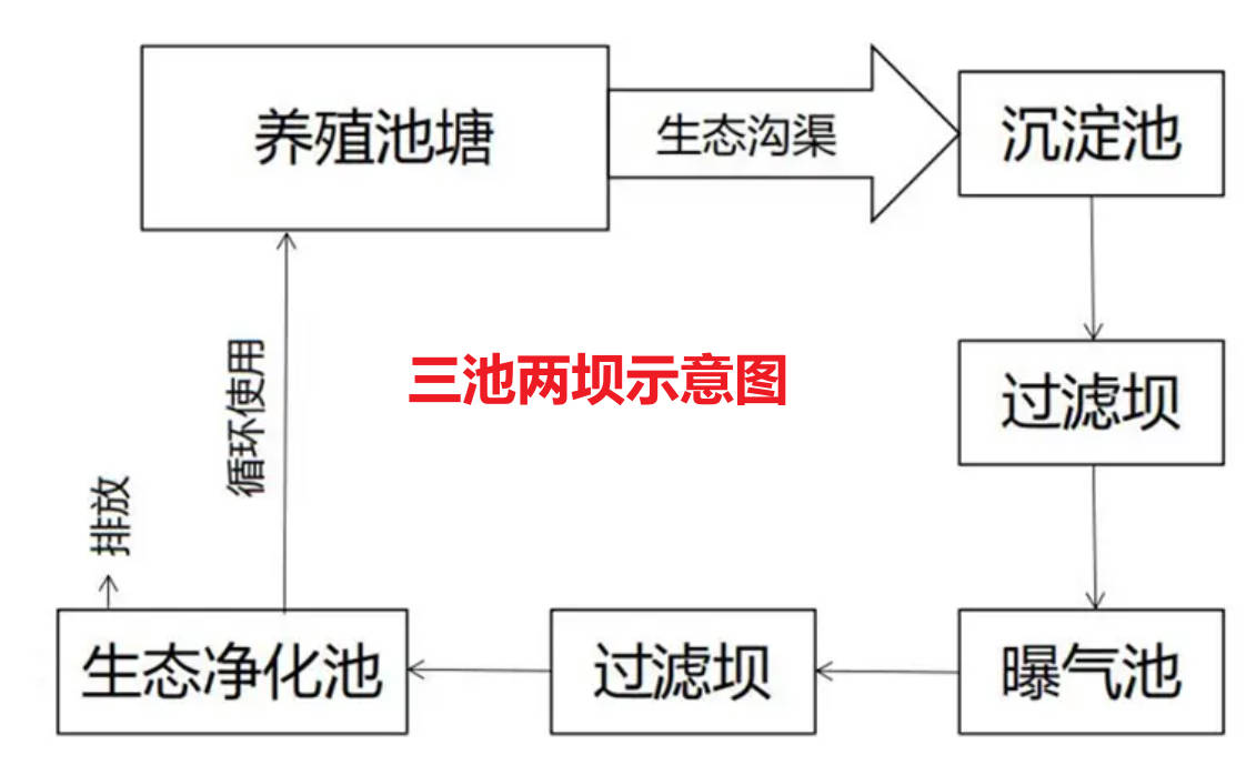 三池两坝示意图.jpg